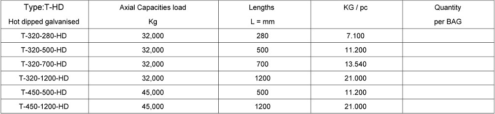 Lifting Anchors Type T Hot Dipped Galvanised - 32,0 to 45.0 Ton